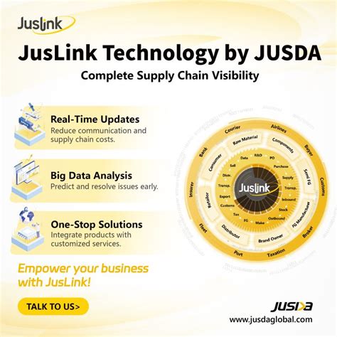 JUSDA International Supply Chain Management .